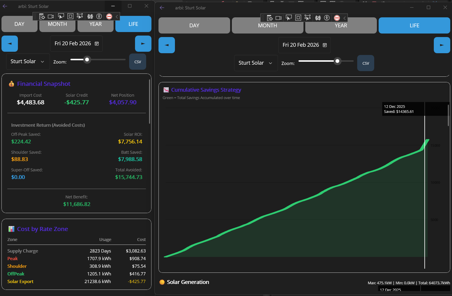 Financial Tracking and Savings